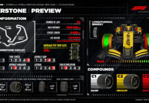 Pirelli: Если позволит погода, одного пит-стопа достаточно Pirelli Preview