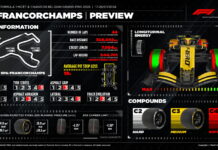 Pirelli: Этап в Бельгии станет испытанием для команд Pirelli Preview