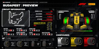 В Pirelli назвали факторы, влияющие на шины в Венгрии Pirelli Preview