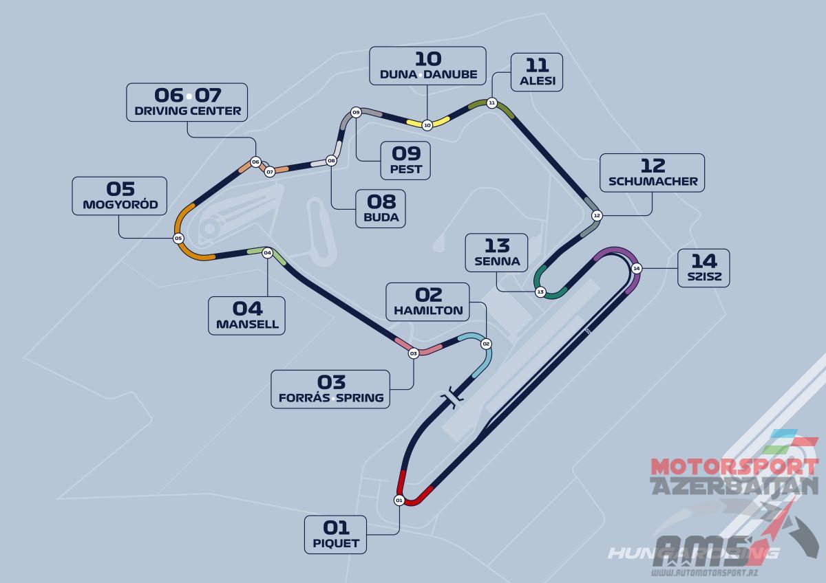 Hungaroring turns named