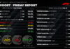 Берра: Ключевую роль будет играть деградация резины Pirelli Friday Report