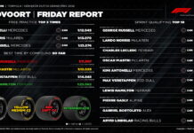 Берра: Ключевую роль будет играть деградация резины Pirelli Friday Report