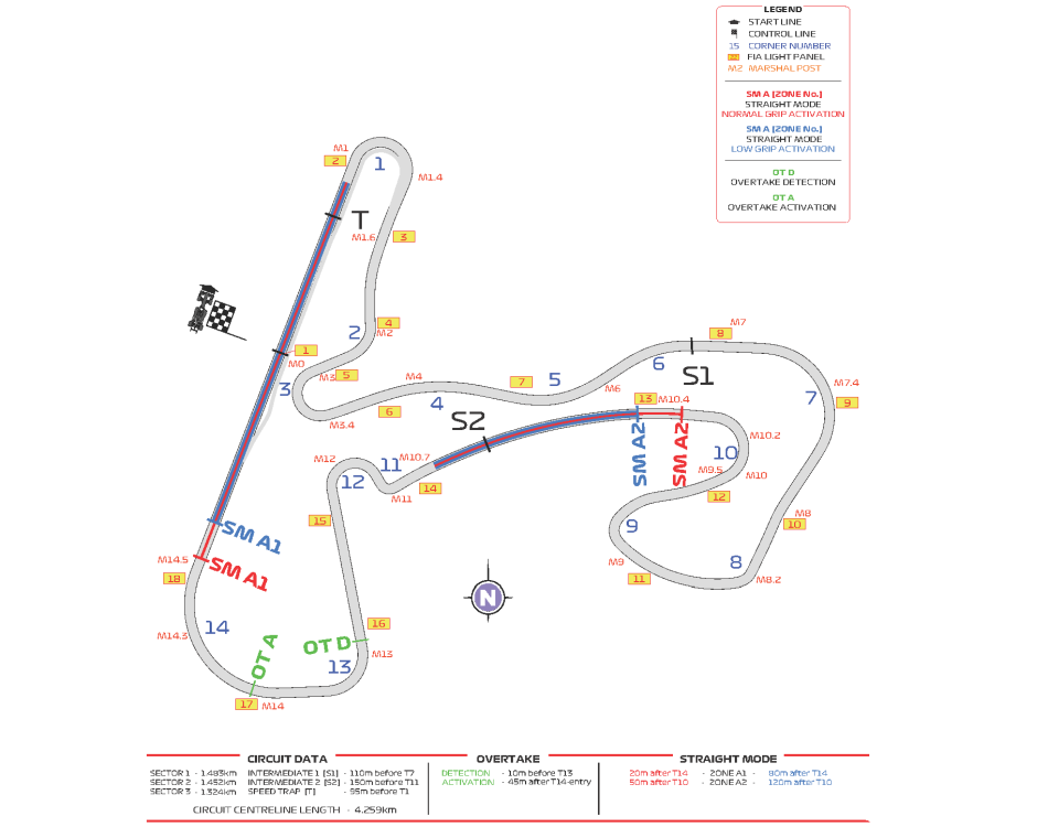 Circuit Park Zandvoort