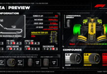 Компания Pirelli показала кубки для Гран При Италии Pirelli Preview