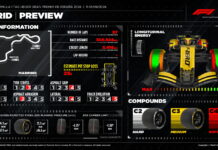 Pirelli: Уровень сцепления на MadRing относительно низкий Pirelli Preview