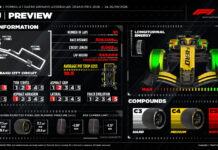 В Pirelli ждут гонку с одним пит-стопом в Баку Pirelli Preview