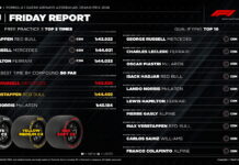 Pirelli: Оптимальной остаётся тактика одного пит-стопа Pirelli