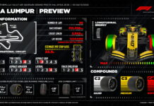 Pirelli: Этап в Сепанге – это вызов для всех Pirelli Preview