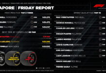 Берра: Ключевой фактор – быстрый прогрев передних шин Friday report