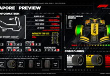 В Pirelli прогнозируют один пит-стоп на кольце Марина Бей Pirelli Preview
