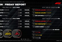 Pirelli: Важно найти компромисс в настройках Friday report