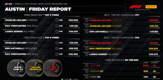 Pirelli: Важно найти компромисс в настройках Friday report