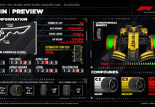 Pirelli: Одним из факторов может стать повышенный износ Pirelli Preview
