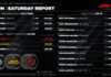В Pirelli ждут одного пит-стопа Saturday Report