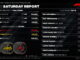 В Pirelli ждут одного пит-стопа Saturday Report