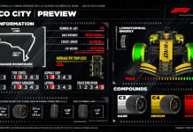Pirelli: Главная неизвестная – новый асфальт Pirelli Preview