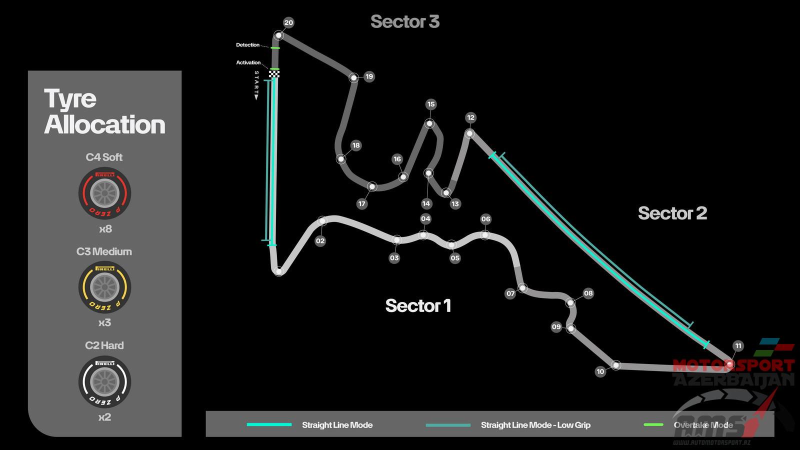 United States Grand Prix